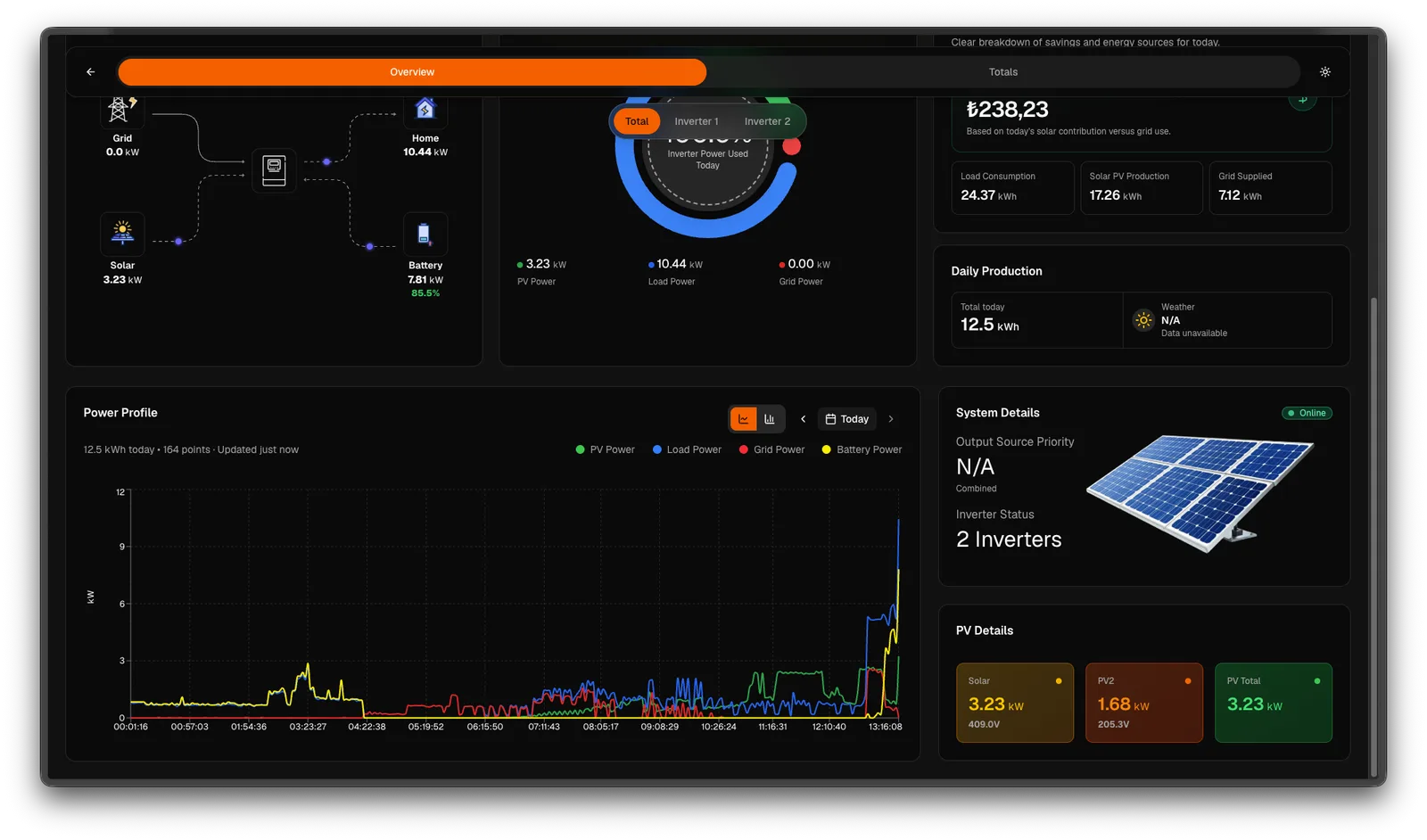 Solar Inverter Monitoring Dashboard 3
