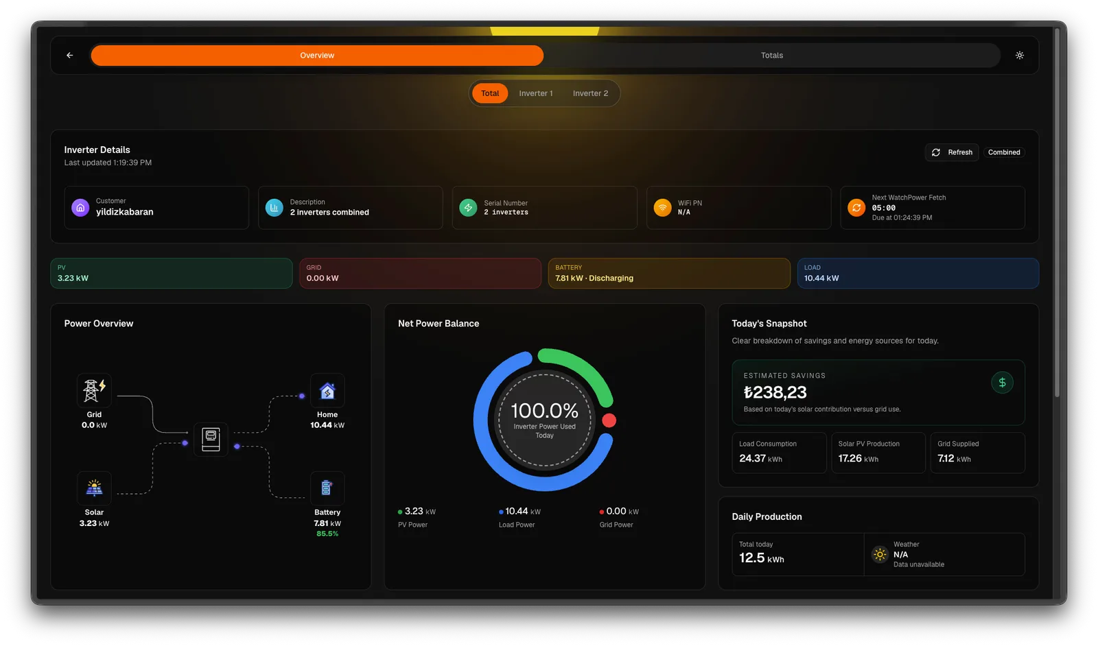 Solar Inverter Monitoring Dashboard 4