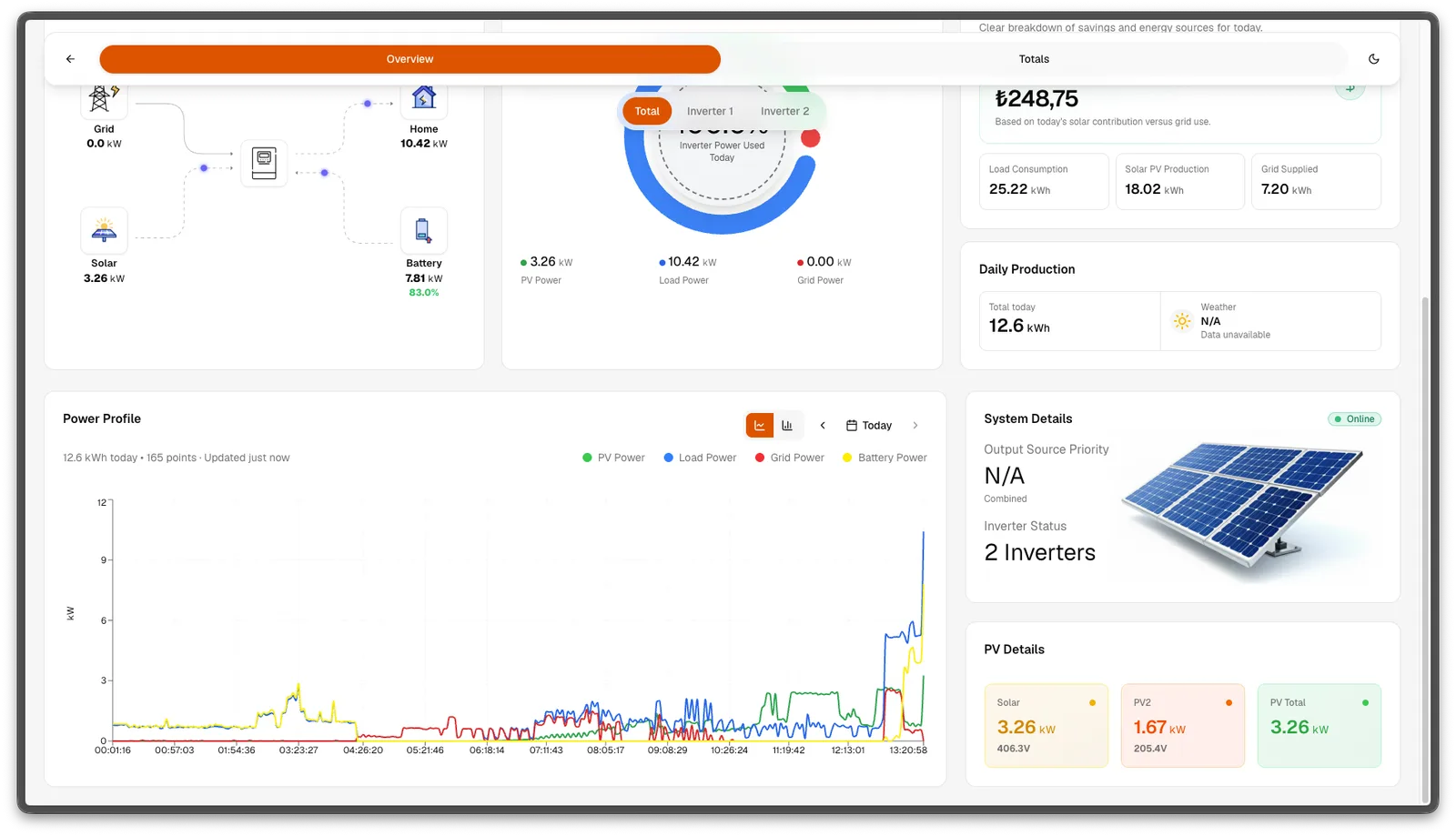 Solar Inverter Monitoring Dashboard 6