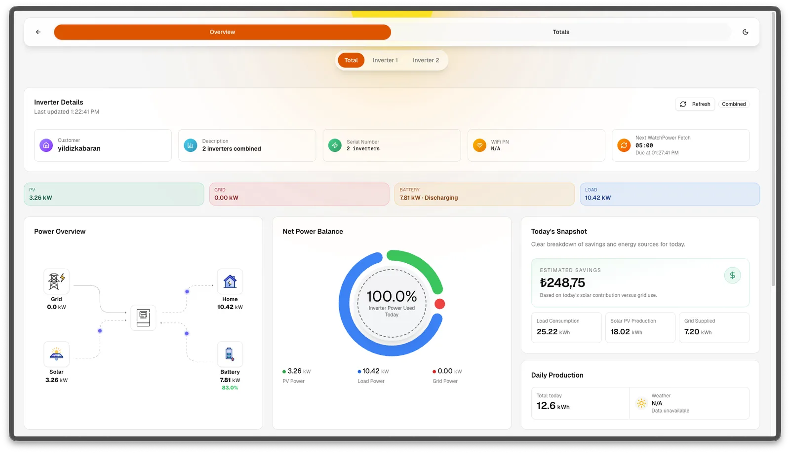 Solar Inverter Monitoring Dashboard 5